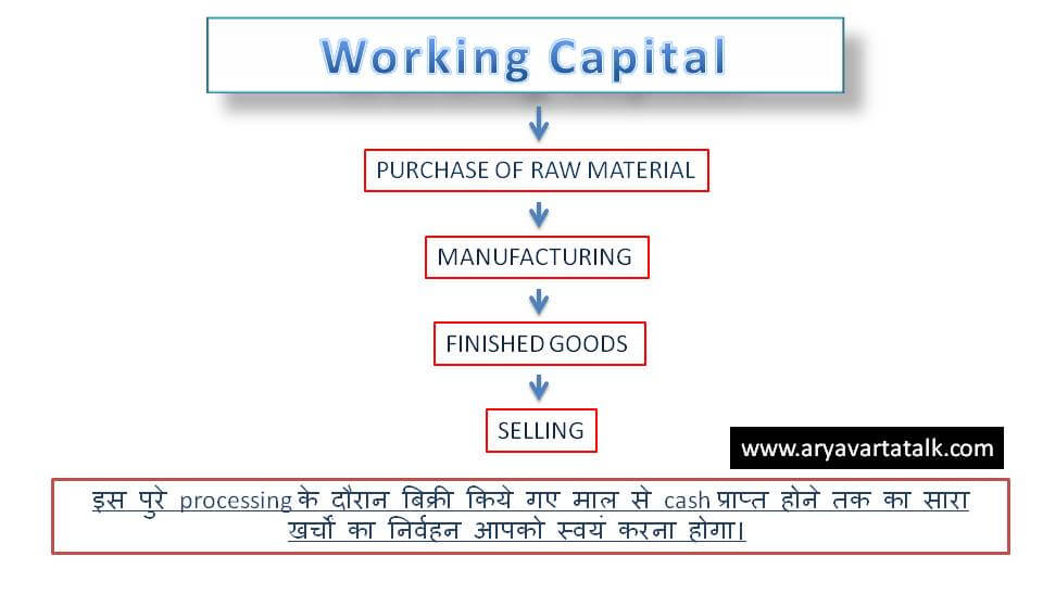 working capital in hindi