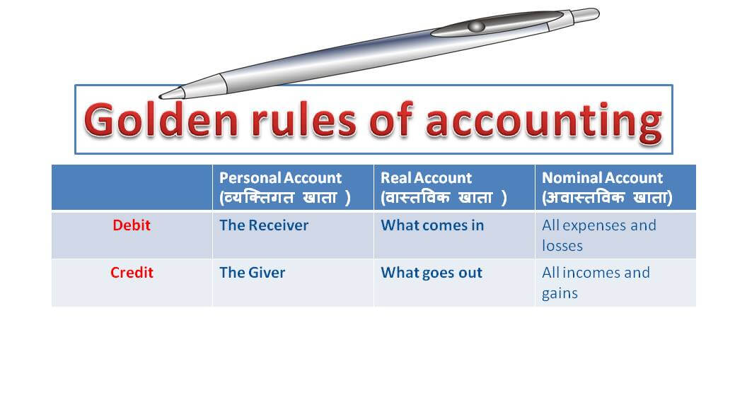 Golden Rules of Accounting in Hind