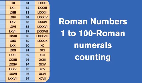 Roman Numbers 1 to 100-Roman numerals counting